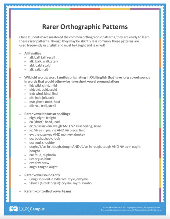 Rarer Orthographic Patterns Resource Library Cox Campus